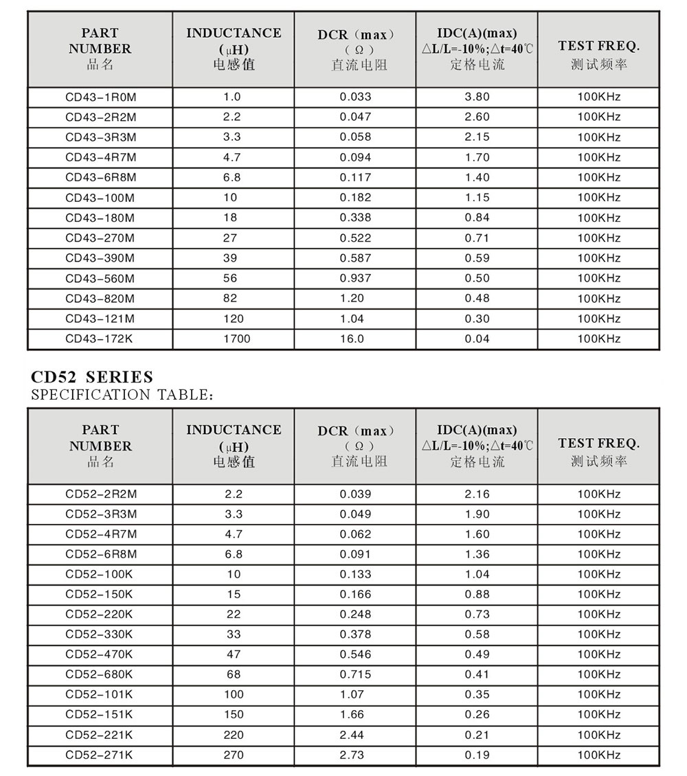 CD系列詳細參數(shù)4.jpg CD系列詳細參數(shù)4.jpg