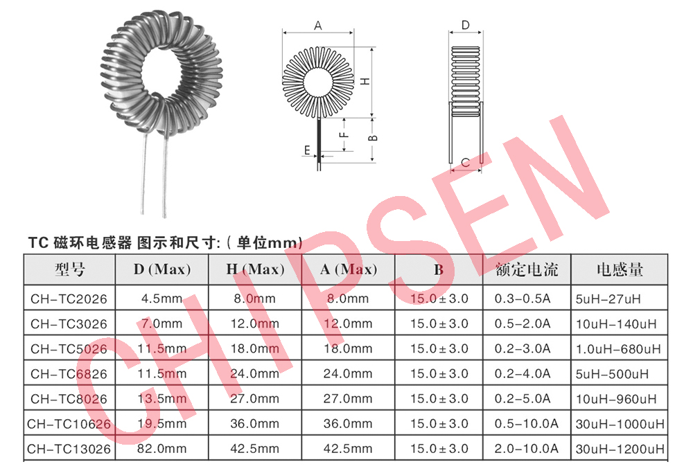 線圈詳細參數(shù)（型號用）.jpg